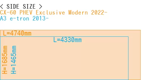 #CX-60 PHEV Exclusive Modern 2022- + A3 e-tron 2013-